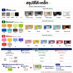 Alternative view of โต๊ะเหล็กขาคู่หน้าเหล็ก (ไม่มีลิ้นชัก) TS4ND/TS5ND/TS6ND (แพ็ค)